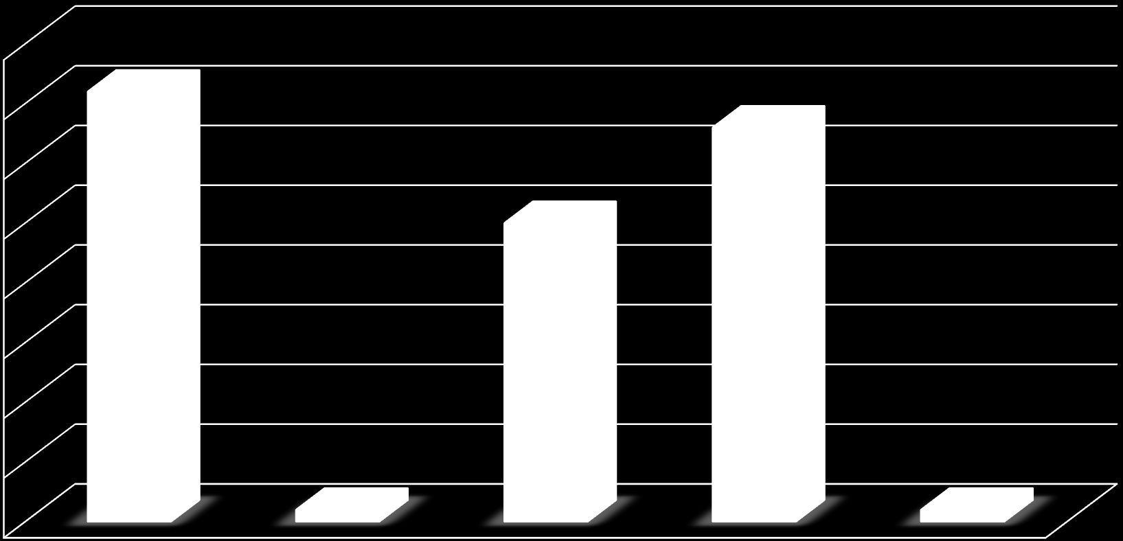 LICZEBNOŚĆ Zainteresowanie uczniów tematyką edukacji zdrowotnej 40 35 36 33 30 25 25 15 5 38%