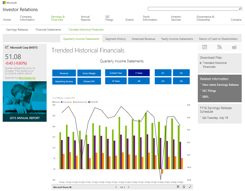 Microsoft Finance