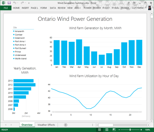 Power BI w Excelu 2013