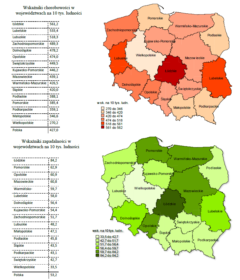 Rysunek 1. Wskaźniki chorobowości i zapadalności w poszczególnych województwach dane ze sprawozdań M-11 2011 rok. 1.4.