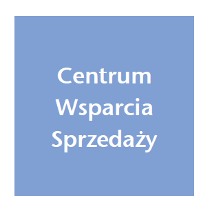 Moduł zadań proces wnioskowania o zgodę na ubezpieczenie AC z wysokimi sumami - przykład Zapytanie i podstawowe informacje o przedmiocie ubezpieczenia (np.