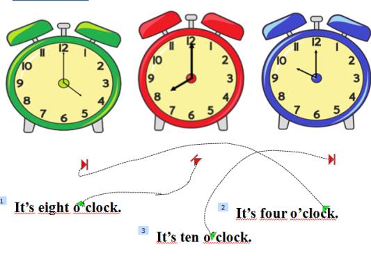 . Uczniowie odpowiadają, a nauczyciel zapisuje godzinę pod zegarem. Następnie uczniowie mogą sami zapisywać godziny i zaznaczać je na zegarach.