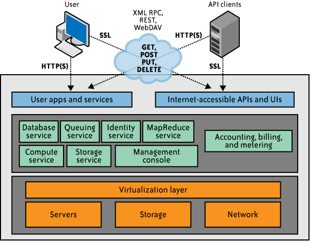 Technologie - API API (application programming interface) - umo»liwia