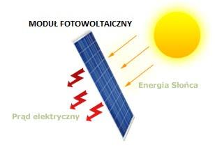 ELEKTRYCZNEGO W CIELE STAŁYM POD WPŁYWEM PROMIENIOWANIA SŁONECZNEGO.