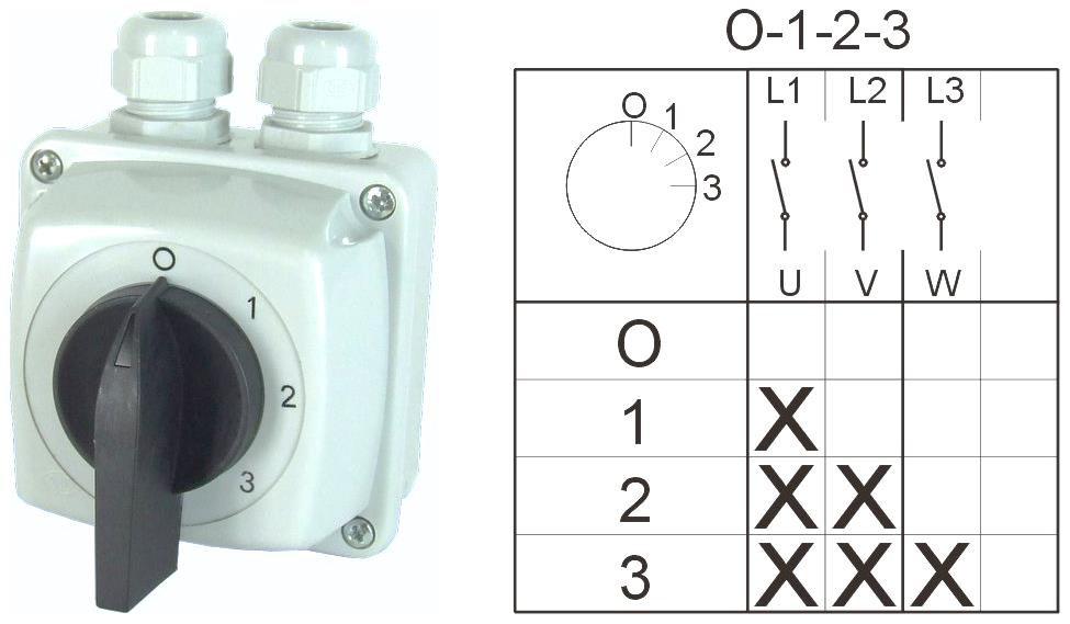 Rys 4.5. Łącznik warstwowy krzywkowy ŁUK E16-63 Źródło: http://www.nowa.elektromet.