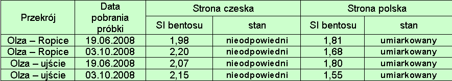 Wojewódzki Inspektorat Ochrony Środowiska w Katowicach czeskie i polskie metodyki poboru i oceny makrozoobentosu Duże rozbieżności da się zauważyć również w metodyce poboru i oceny makrozoobentosu.