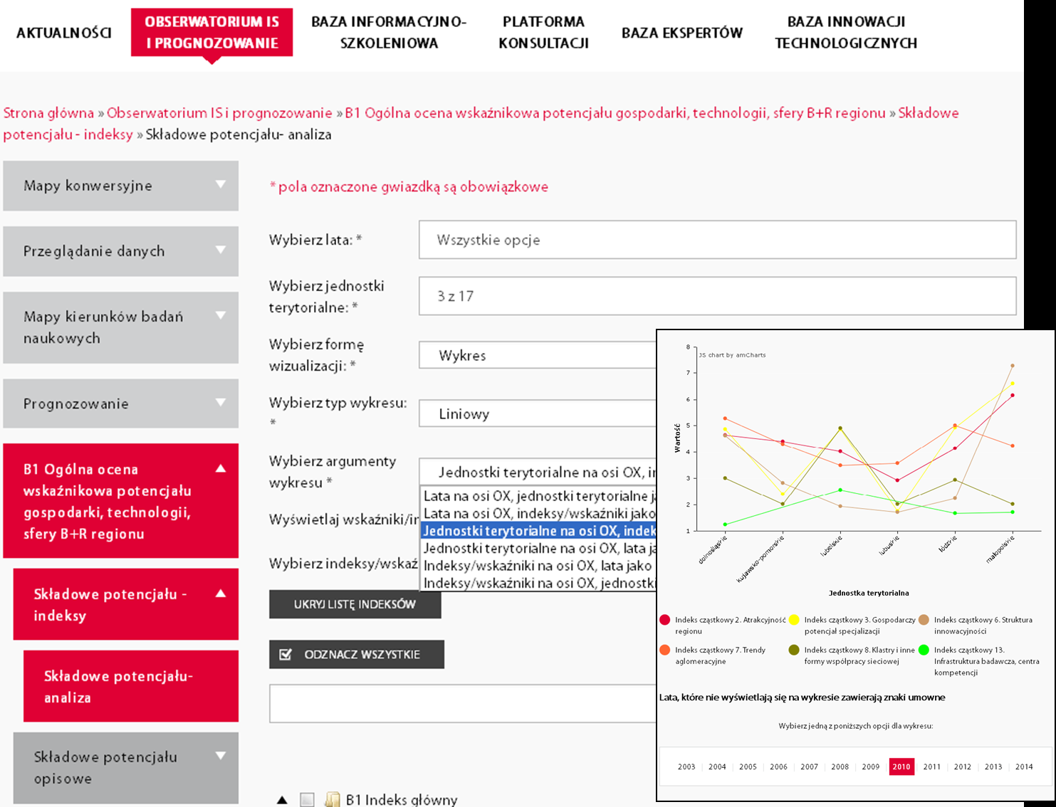 podzadanie 3h: Utrzymanie systemu i opracowanie rocznych raportów Rysunek 98 Widok interfejsu użytkownika w algorytmie B1 oraz wizualizacja wyników w formie wykresu