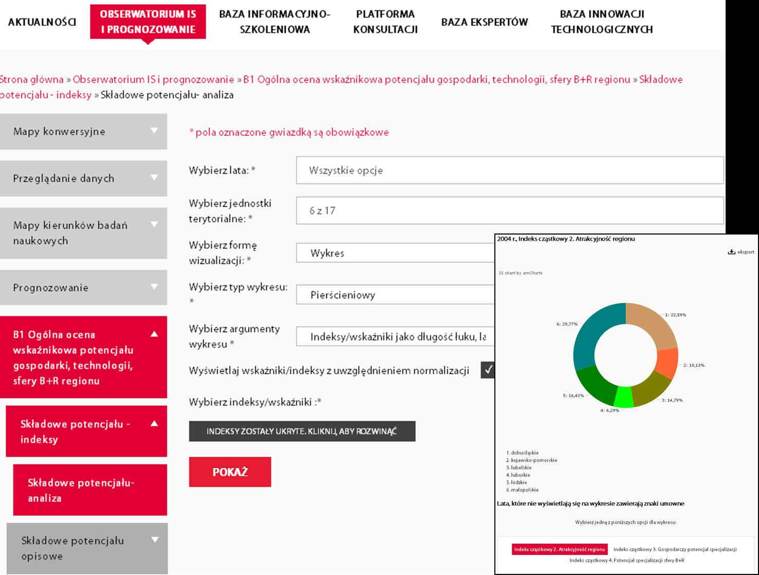 Rysunek 102 Widok interfejsu użytkownika w algorytmie B1 oraz wizualizacja wyników w formie wykresu pierścieniowego Rysunek 103