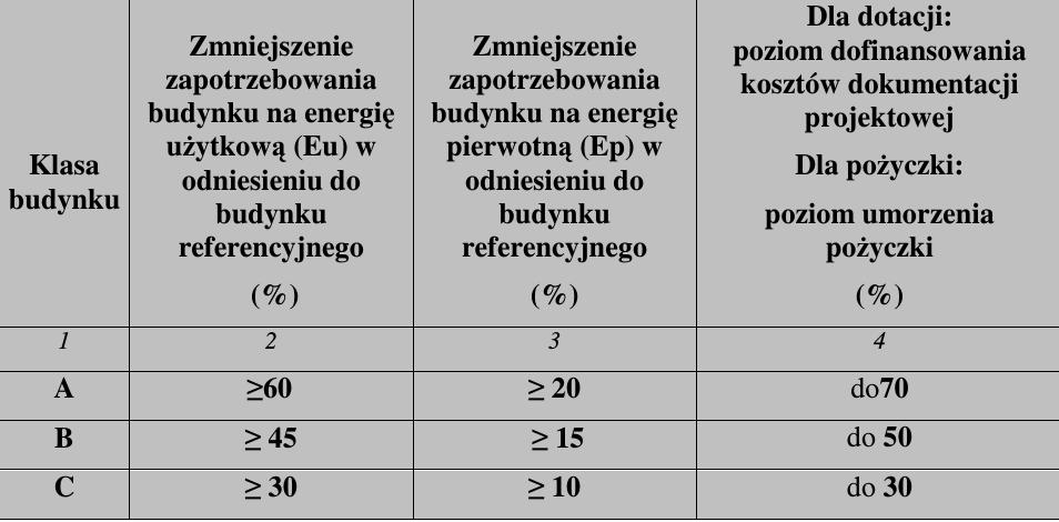 Intensywność
