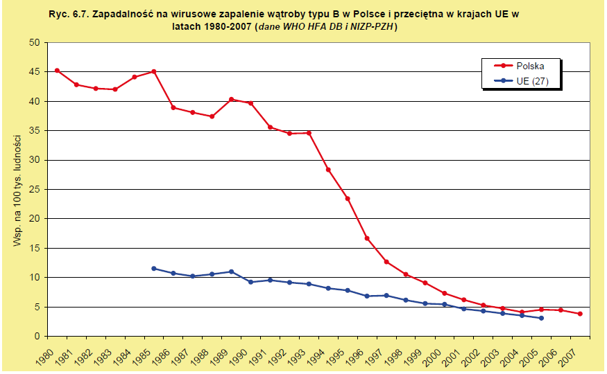 Zeszyt ćwiczeń Temat: Higiena układu rozrodczego i ciąży. Kraina Pivota - scenariusz i reżyseria animacji poklatkowej. Zadanie 1.