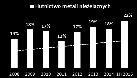 Struktura branżowa i produktowa Struktura wartościowa sprzedaży wyrobów ZMR (wyroby + towary)