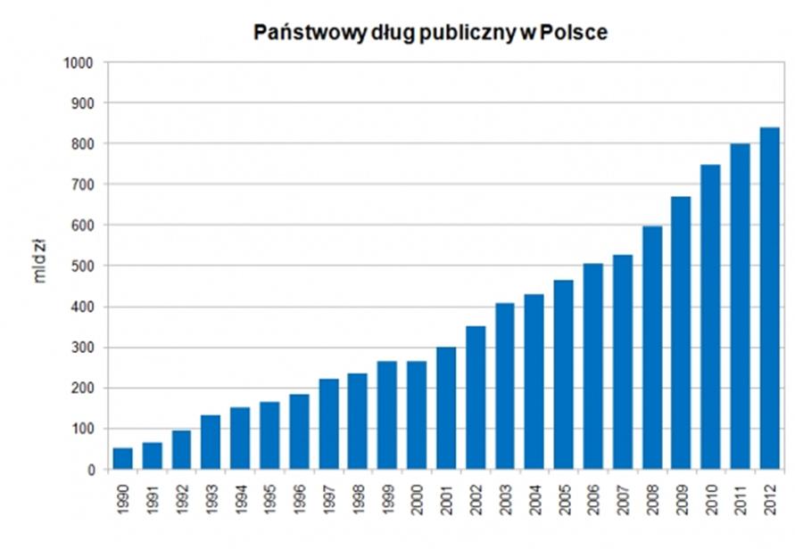 lbum rodzinny gospodarki Reklamacja Gwarancja PKB Obowiązuje z mocy produkt prawa. krajowy brutto Suma Nie obowiązku wartości jej udzielenia.