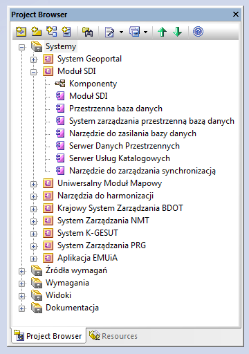 Rysunek 5 Zawartość modelu Systemy Architektura logiczna zaprezentowana została za pomocą diagramu komponentów. Komponent reprezentuje modularną część systemu logiczną lub fizyczną.