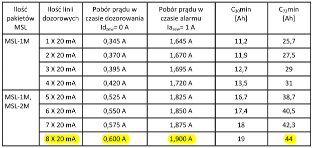 4. OBLICZENIA Użyte w projekcie nazwy własne materiałów są przykładowe, dozwolone jest stosowanie materiałów równoznacznych pod względem technicznym. 4.1.