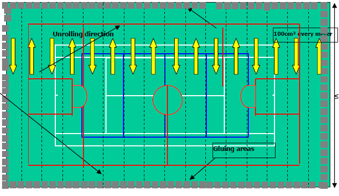 100 cm2 na metr Kierunek odwijania Dwustronne taśmy samoprzylepne 20 m bieŝących Obszary klejenia Dwustronne taśmy samoprzylepne Kierunek odwijania na metr Obszar klejenia Obszar klejenia Zalecamy