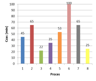 Process 2 Process 5 4 Process 4 Process 6 