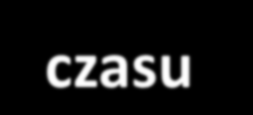 Limit czasu Limit czasu: każda pełna minuta limitu spóźnień każda pełna minuta spóźnienia po przekroczeniu limitu spóźnień - 1 pkt. - 10 pkt.
