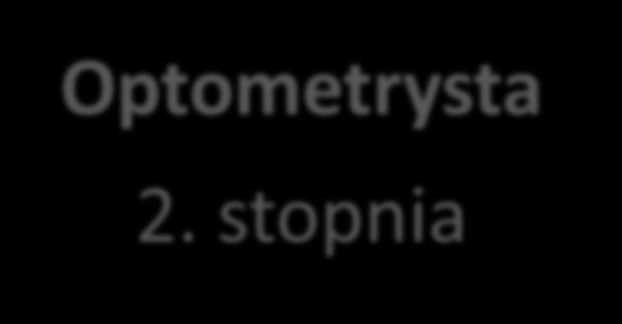 Optometrysta Optometrysta 1.