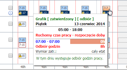 Planowanie czasu pracy w portalu 17 Typy odbioru: odbiory na wniosek pracownika, odbiory na wniosek firmy, odbiory za dni wolne, odbiory za