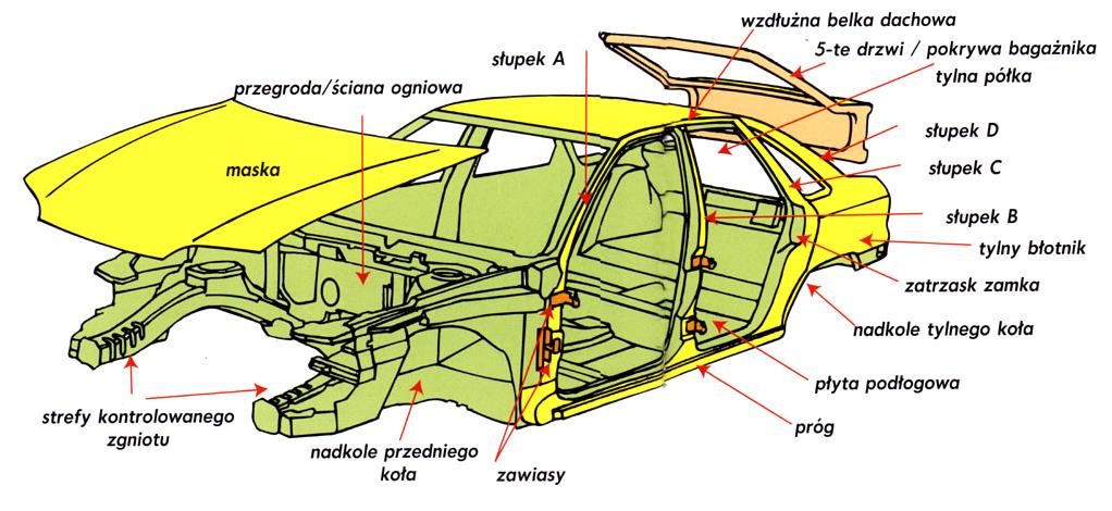 OGÓLNA BUDOWA POJAZDU