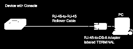 Podłączenie do konsoli (rollover) W celu podłączenia komputera PC do konsoli urządzenia konfigurowalnego wymagane jest zachowanie standardów obydwu stron adaptery RJ-45 DB-9, RJ-45 DB-25