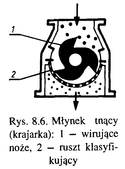 Rozdrabniarki młotkowe rozdrabniają kawałki materiału stałego poprzez uderzanie ciężkich bloków metalowych (młotków) umieszczonych przegubowo na szybko (900 do 16000 obr/min) obracającym się wirniku.