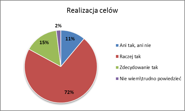 Cele wdrożenia systemu ERP Najczęstszymi celami, jakie stawiają sobie przedsiębiorstwa podczas wdrożenia systemu ERP jest