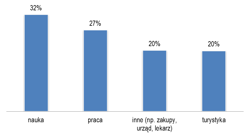 Dziennik Urzędowy Województwa Lubuskiego 151 Poz.