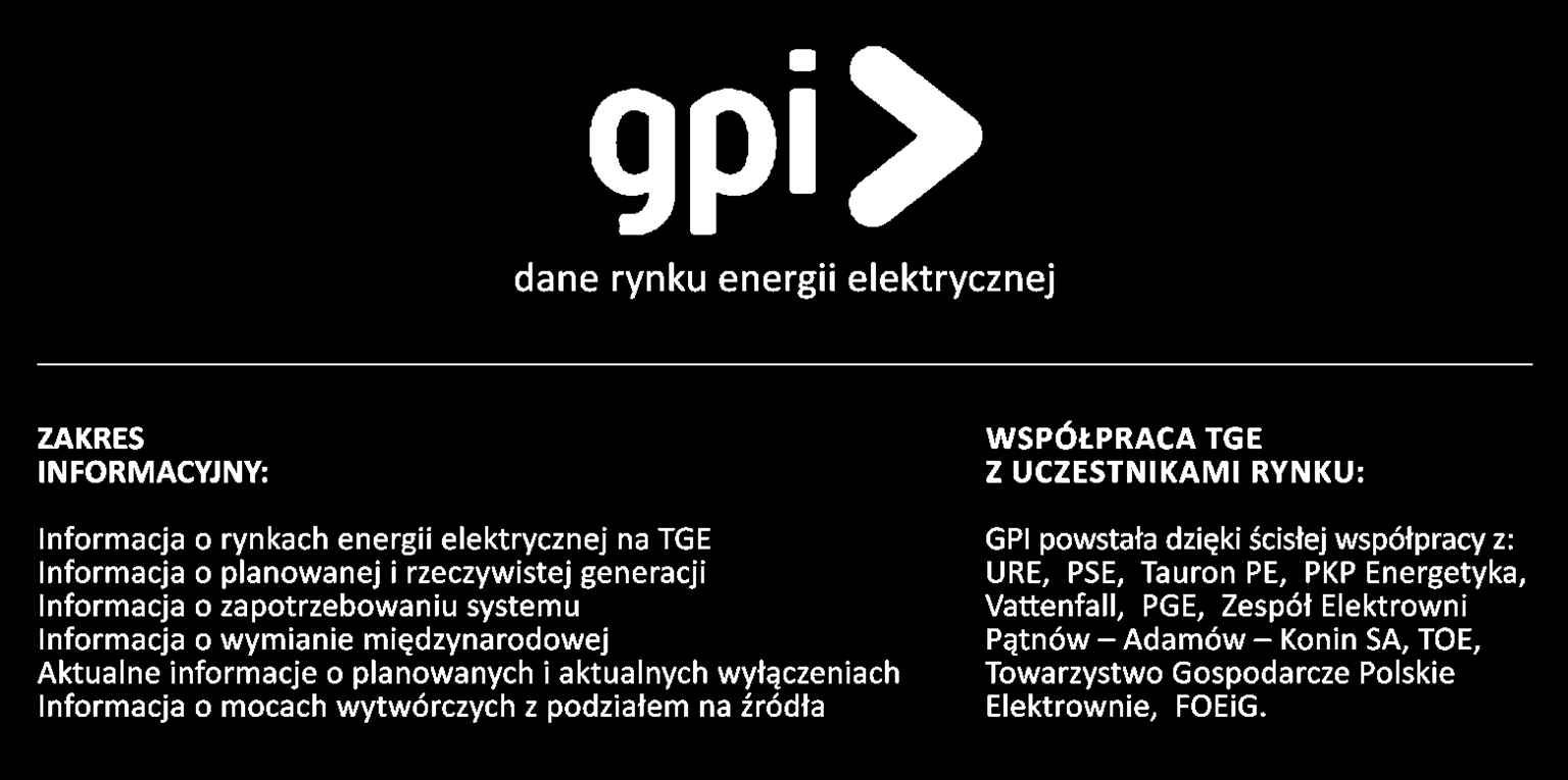Polityka informacyjna TGE www.gpi.tge.