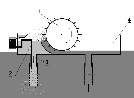 niewrażliwością na zmienność kierunku wiatru (Rys. 9). Powstawanie siły Coriolisa w czasie pracy wirnika wpływa przy tym korzystnie na ogólną stateczność tratwy aeratora.