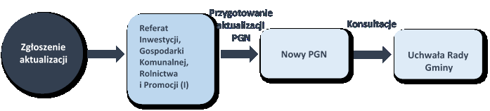 3. Interesariusze W wyniku przeprowadzonej inwentaryzacji, można stwierdzić, iż problem emisji nie jest powiązany z jednym kluczowym emitentem, ale jest raczej sumą zróżnicowanych, rozproszonych