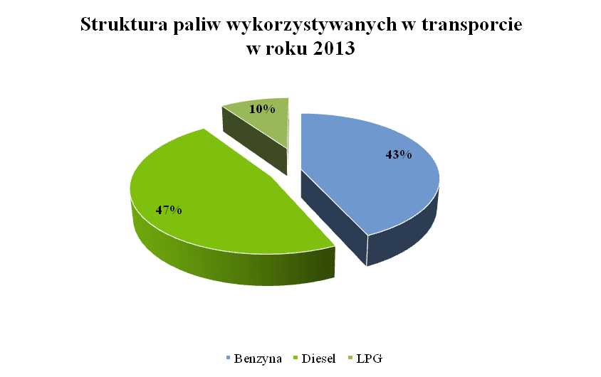 W 2007 roku została uruchomiona linia kolejowa Sokoły - Łapy dla transportu towarowego, ze stacją w miejscowości Kruszewo Brodowo. 2.1.