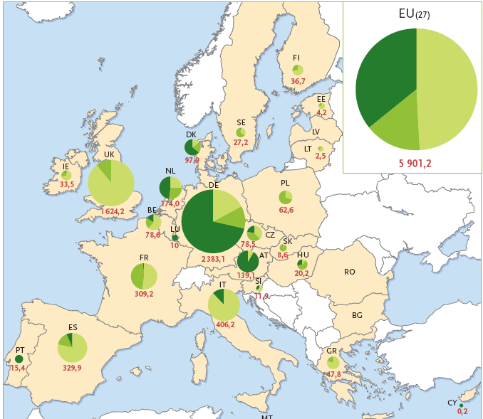 Rysunek 1 Produkcja energii pierwotnej z biogazu w