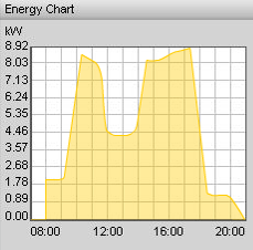 LENI Lighting Energy Numeric Index Energia jest