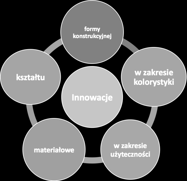 178 ZESZYTY NAUKOWE AKADEMII MORSKIEJ W GDYNI, nr 88, listopad 2015 1.