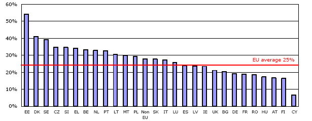 Stan umiędzynarodowienia polskich