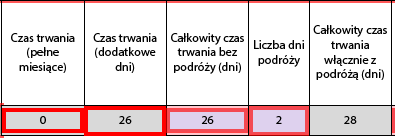 6 a) Bez względu na czas trwania mobilności, w polu Czy jest to działanie długoterminowe?