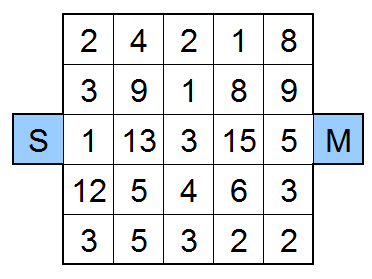 0,148391 c. 0,148571 d. 0,148651 e. 0,148691 3. Średnia temperatura w pewnej miejscowości w trzech ostatnich dniach wyniosła 15 o C, a w dwóch ostatnich dniach 0 o C.