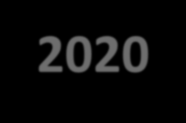 System płatności bezpośrednich w Polsce 2015-2020 SAPS uproszczony system płatności bezpośrednich, Jednolita Płatność Obszarowa (JPO); Ukierunkowany szczególnie na