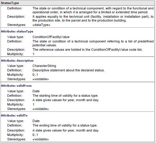 NACECodeValue