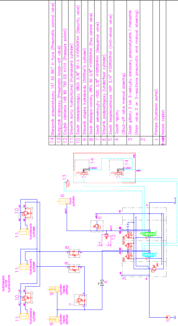 7.2. Schemat hydrauliczny wywrtki trójstrnnej z