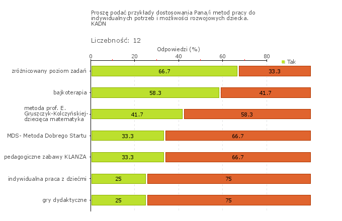 Rys.1o Obszar badania: Procesy wspomagania rozwoju i edukacji dzieci są planowane, monitorowane i doskonalone. Wnioski z monitorowania są wykorzystywane w planowaniu i realizowaniu tego procesu.