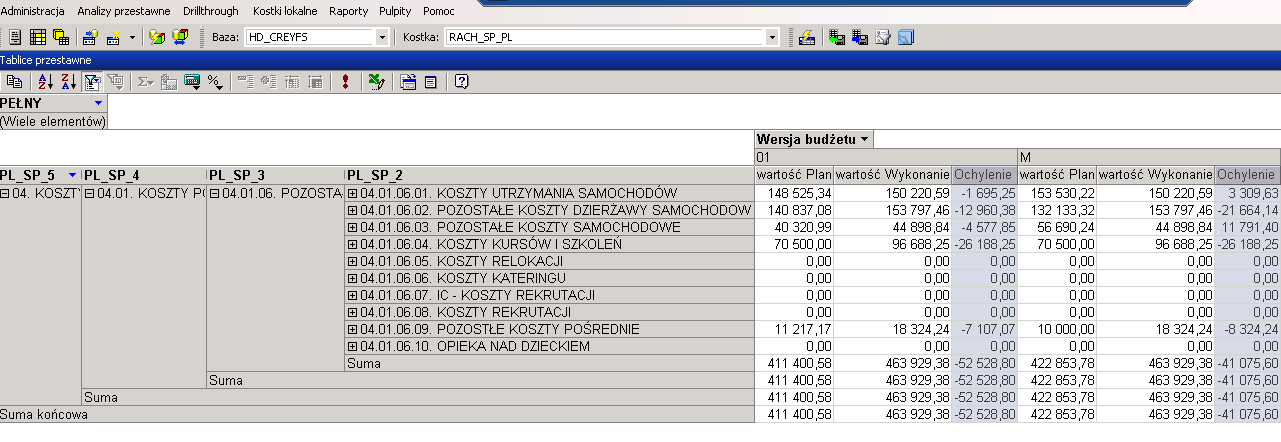 Moduły wykorzystywane w Start