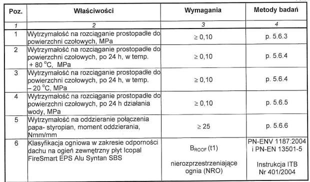 Odprowadzenie wód opadowych: Odprowadzenie wody z dachu za pośrednictwem projektowanych rynien z blachy tytanowo - cynkowej gr.