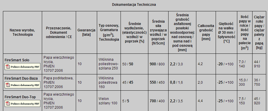 Płyta typu styro-papa: Wszystkie elementy zastosowane do termoizolacji dachu muszą pochodzić z jednego systemu, użyte produkty nie mogą