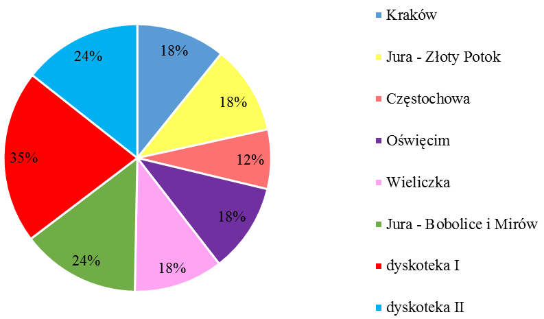 W jakich działaniach projektowych brał(a) Pan/ Pani udział podczas wizyty uczniów i nauczycieli ze szkoły partnerskiej (osoba przygotowująca,