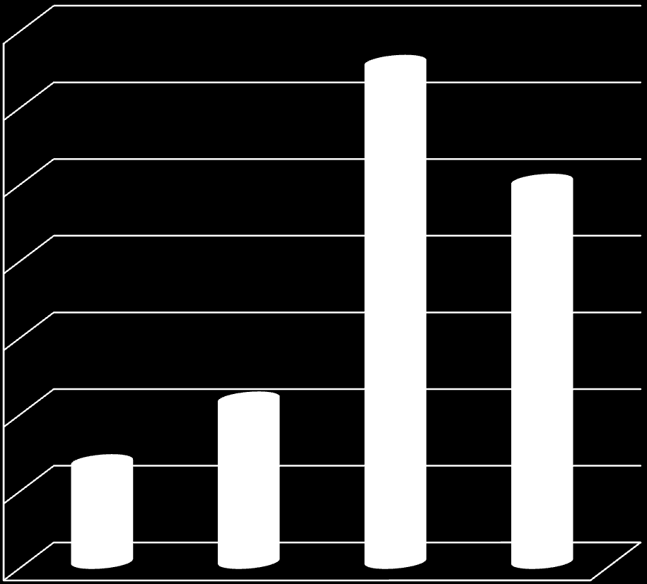 Wyniki badania partnerów akcji Ogólna liczba uczestników Liczba obsłużonych osób w latach 2008-2011 W porównaniu do zeszłorocznej edycji akcji obsłużono o 15,5 tys. osób mniej (spadek o 24%).