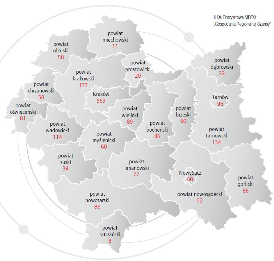 Wsparcie sektora MŚP w ramach perspektywy finansowej 2007-2013 Liczba złożonych wniosków o dofinansowania:3965 Wnioskowana kwota dofinansowania: 1 475 607 341,80 zł Liczba wniosków wybranych do