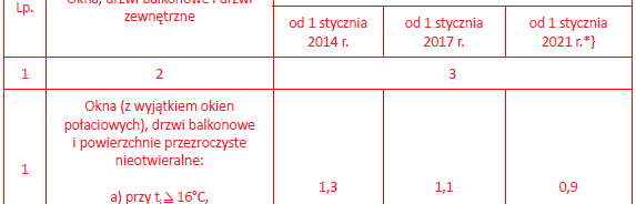 Audyt energetyczny dodatkowe