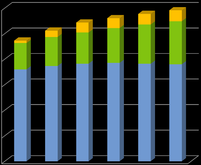 120 000 100 000 80 000 60 000 40 000 Liczba podmiotów gospodarczych Liczba mieszkań Liczba ludności 20 000 - Rysunek 17.